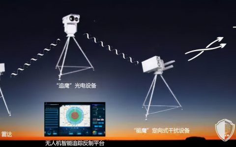 無人機(jī)反制成為一門好生意（價(jià)值將達(dá)到48億美元）