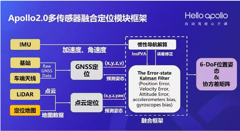 LK分享｜自動駕駛汽車是如何利用高精度地圖和高精度定位來導(dǎo)航