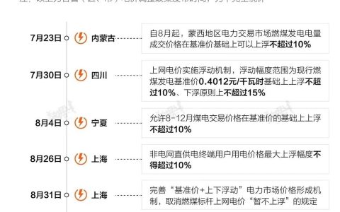 全國有8省調(diào)電價(jià) 暫不涉民用電