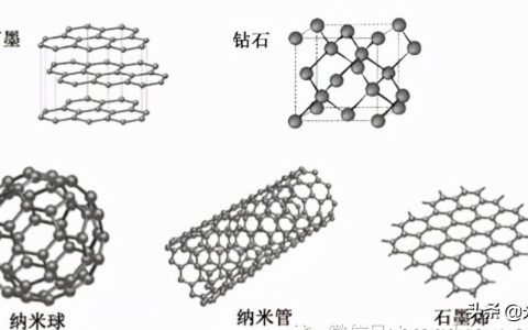 什么是碳材料？（附碳材料十大龍頭企業(yè)名單）