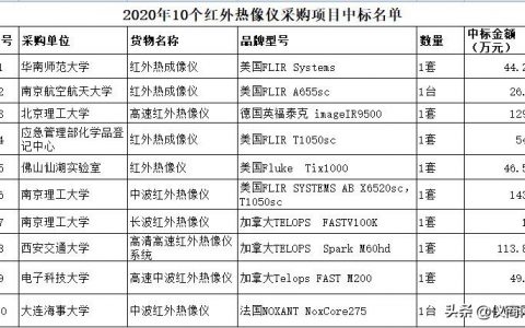 2020高?？蒲性核少徏t外熱像儀品牌？紅外熱像儀中標名單一覽