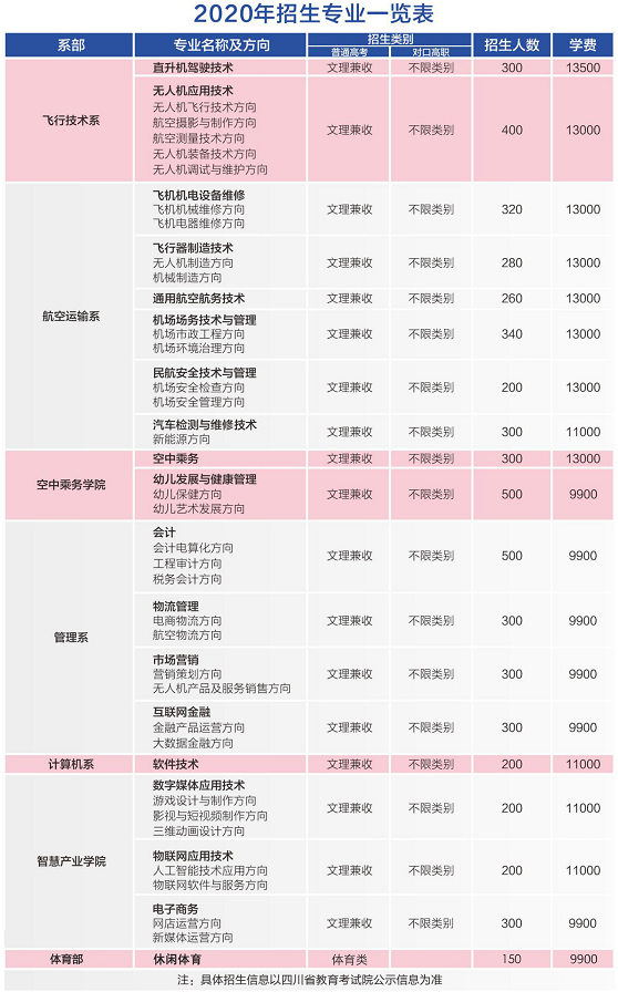 天府通航學(xué)院王牌—無人機專業(yè)助你站在新時代的潮頭