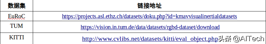 多種視覺SLAM方案對(duì)比