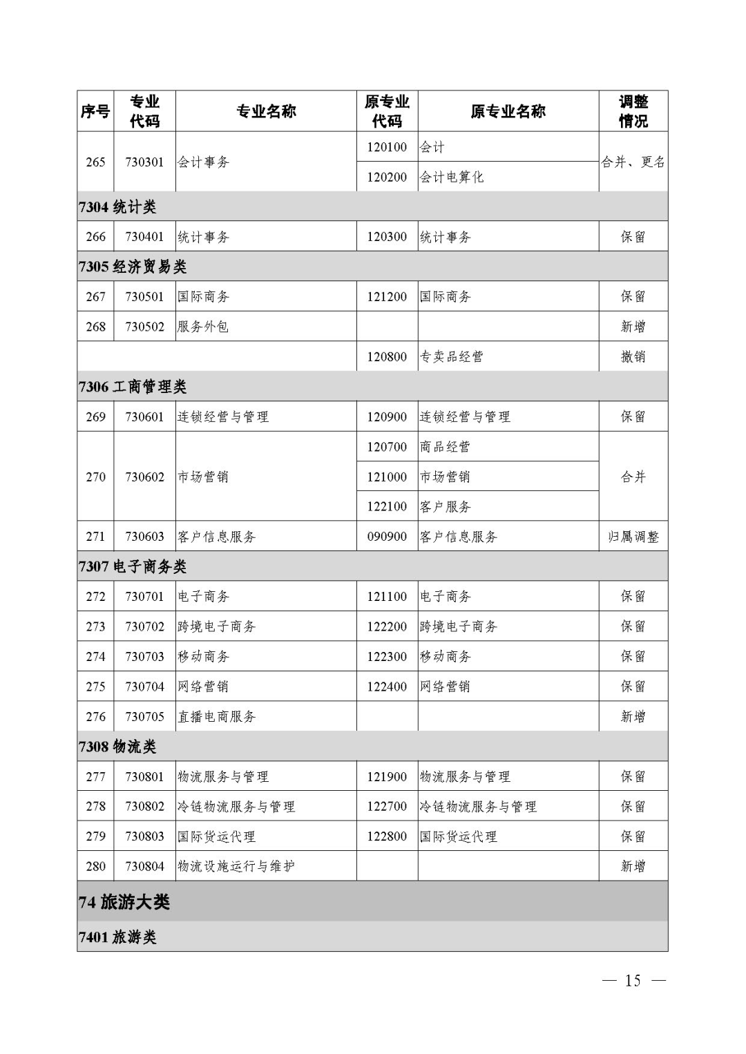 2021年《職業(yè)教育專業(yè)目錄》回顧！附：新舊專業(yè)對照表