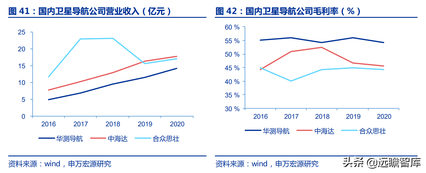 華測(cè)導(dǎo)航：北斗三代建成，對(duì)比全球四大衛(wèi)星導(dǎo)航系統(tǒng)，極富競(jìng)爭(zhēng)力