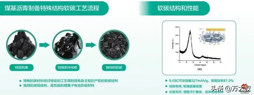 4.5分鐘充電75%！我國研發(fā)出新型快充鋰電池，性能優(yōu)于普通電池