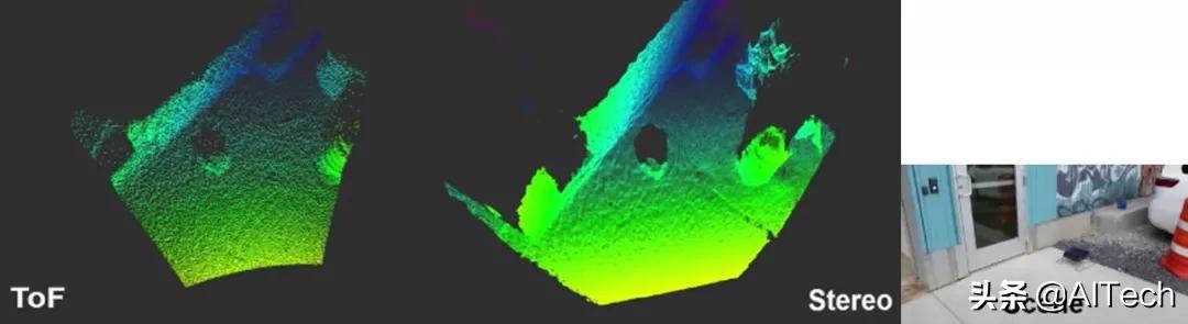 LIDAR、ToF相機(jī)、雙目相機(jī)如何科學(xué)選擇？