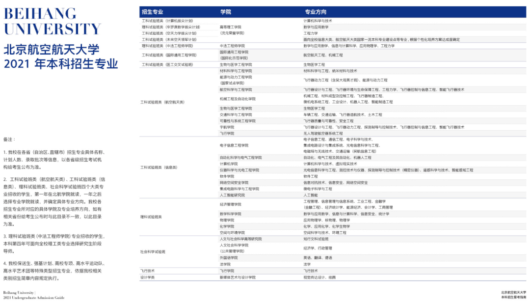 最全！北京航空航天大學(xué)2021分省招生計(jì)劃、報考指南發(fā)布