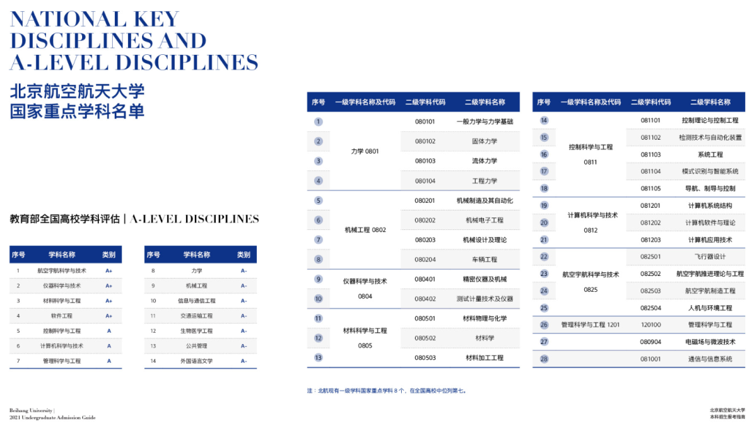 最全！北京航空航天大學(xué)2021分省招生計(jì)劃、報考指南發(fā)布