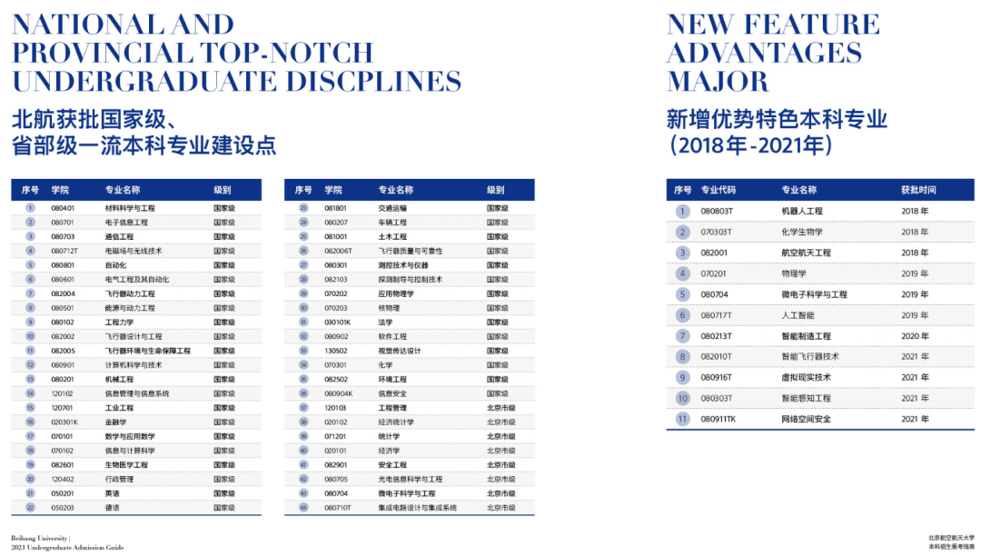 最全！北京航空航天大學(xué)2021分省招生計(jì)劃、報考指南發(fā)布