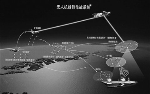 當無人機擁有群體智能(附智能無人機集群作戰(zhàn)樣式)