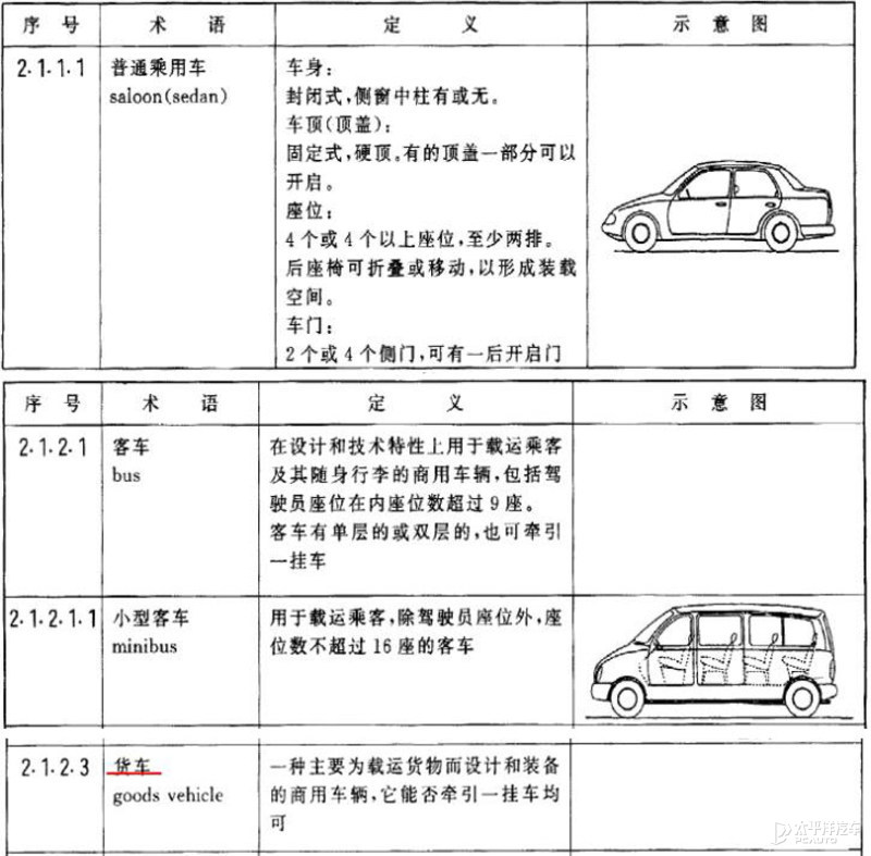 美團(tuán)無人車撞上私家車被判全責(zé)！這些低速無人車到底該怎么管？