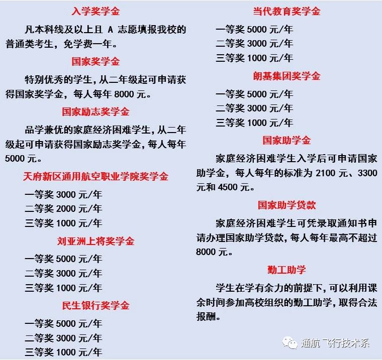 天府通航學(xué)院王牌—無人機專業(yè)助你站在新時代的潮頭