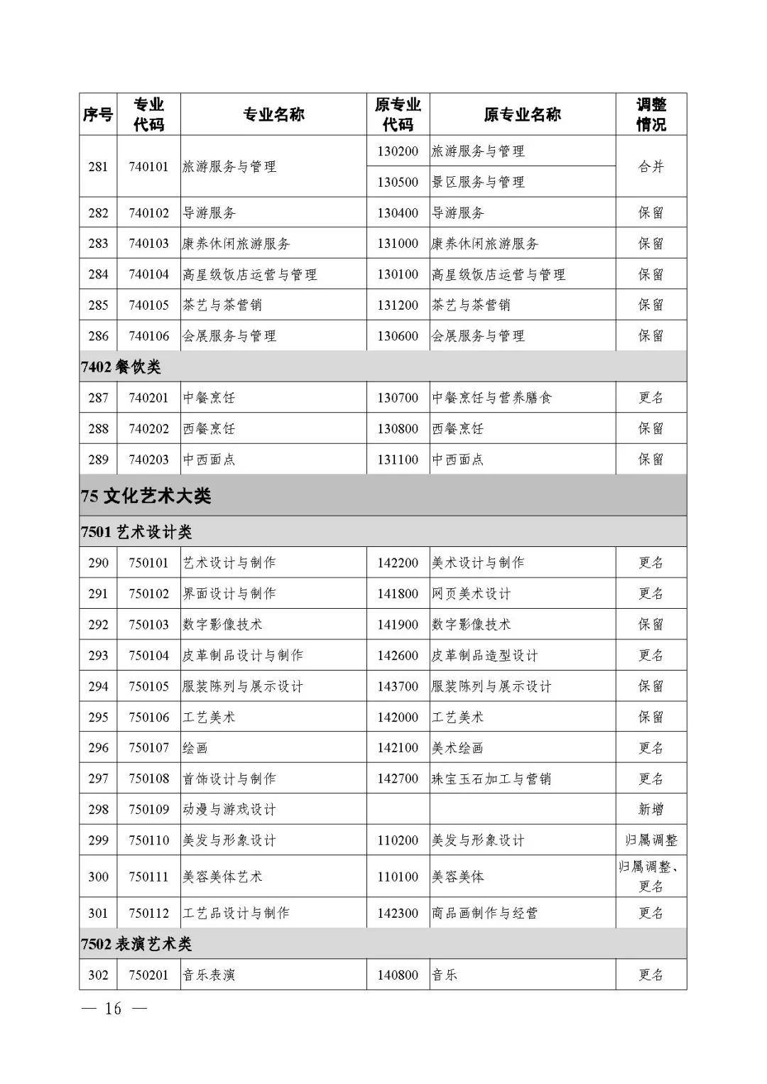 2021年《職業(yè)教育專業(yè)目錄》回顧！附：新舊專業(yè)對照表