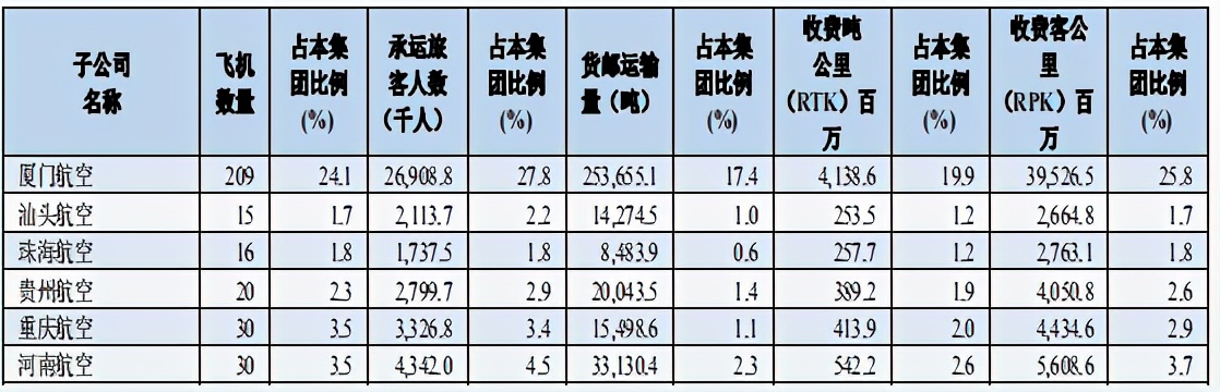 2020年，我國十大航空公司排名