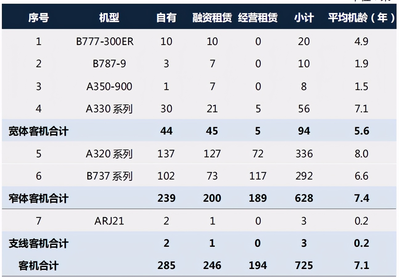 2020年，我國十大航空公司排名