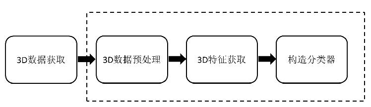 3D視覺(jué)：一張圖像如何看出3D效果？