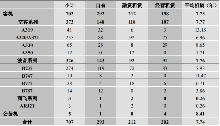 2020年，我國十大航空公司排名