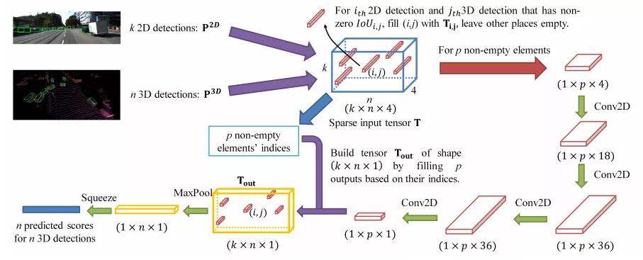 3D視覺(jué)：一張圖像如何看出3D效果？