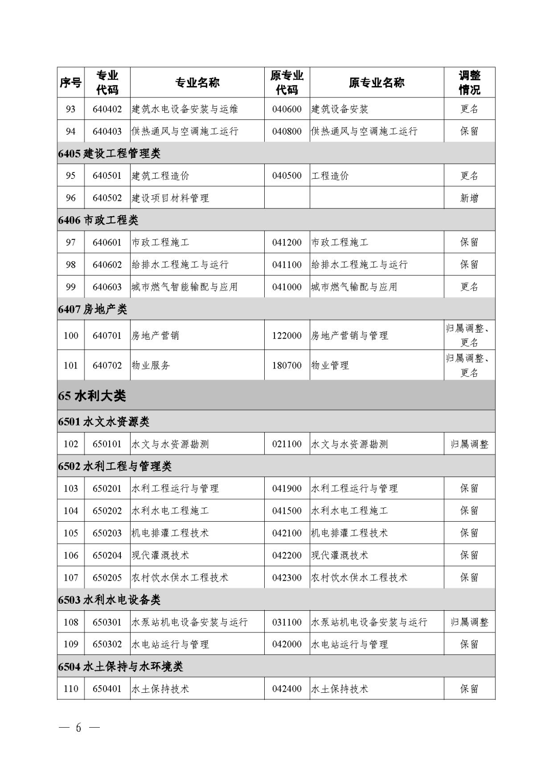 2021年《職業(yè)教育專業(yè)目錄》回顧！附：新舊專業(yè)對照表