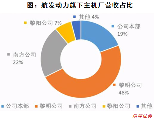 市值僅為茅臺(tái)1/12，航空發(fā)動(dòng)機(jī)大國重器——航發(fā)動(dòng)力