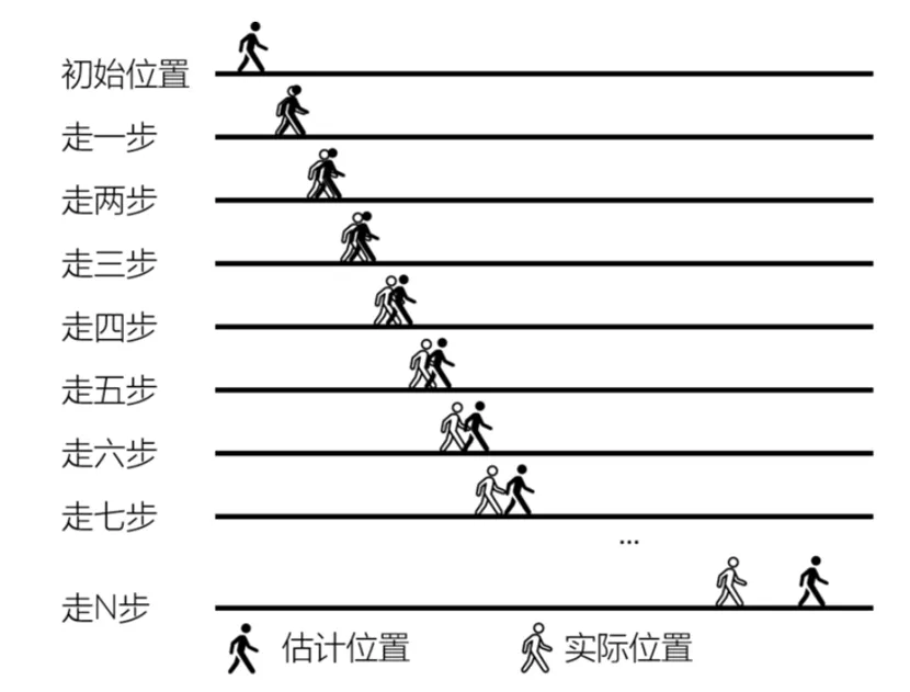 LK分享｜自動駕駛汽車是如何利用高精度地圖和高精度定位來導(dǎo)航