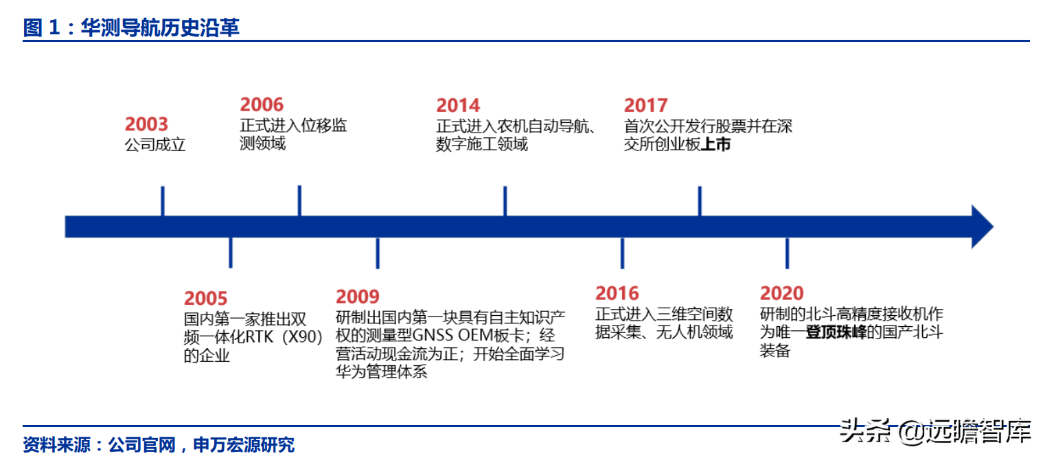 華測(cè)導(dǎo)航：北斗三代建成，對(duì)比全球四大衛(wèi)星導(dǎo)航系統(tǒng)，極富競(jìng)爭(zhēng)力