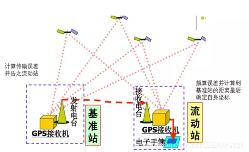 LK分享｜自動駕駛汽車是如何利用高精度地圖和高精度定位來導(dǎo)航