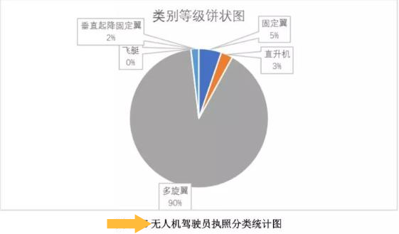 垂直起降固定翼無人機(jī)考證，同匯幫您實(shí)現(xiàn)