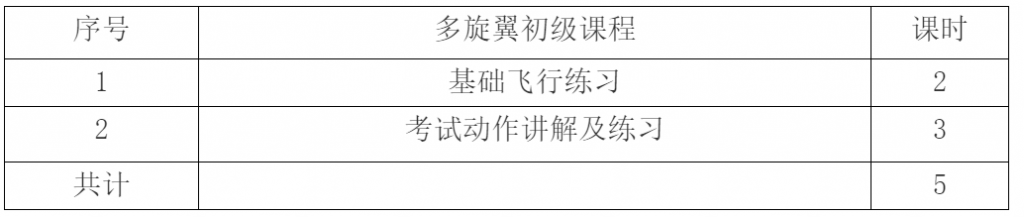 無(wú)人駕駛航空器 （遙控模型航空器） 飛行員執(zhí)照考核--招生中