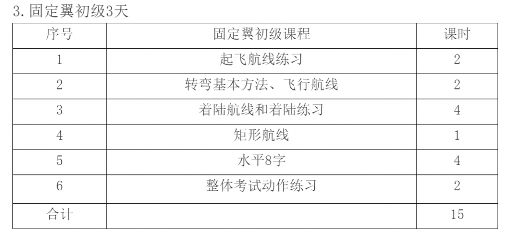 無(wú)人駕駛航空器 （遙控模型航空器） 飛行員執(zhí)照考核--招生中