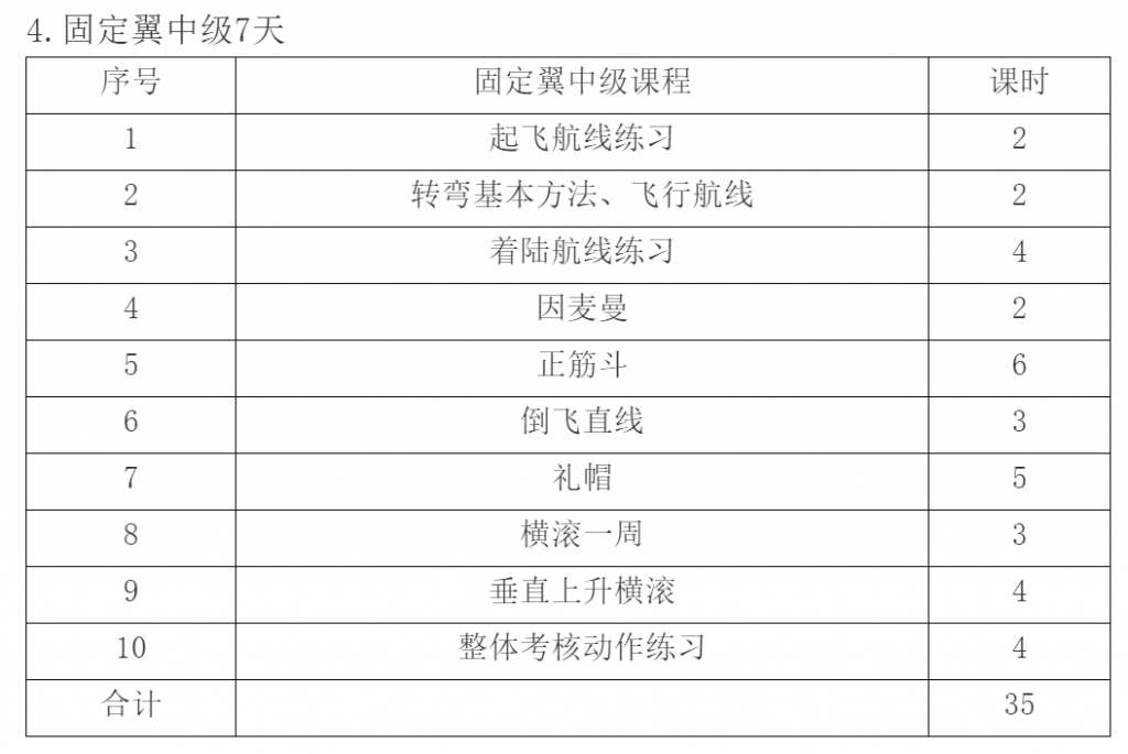 無(wú)人駕駛航空器 （遙控模型航空器） 飛行員執(zhí)照考核--招生中