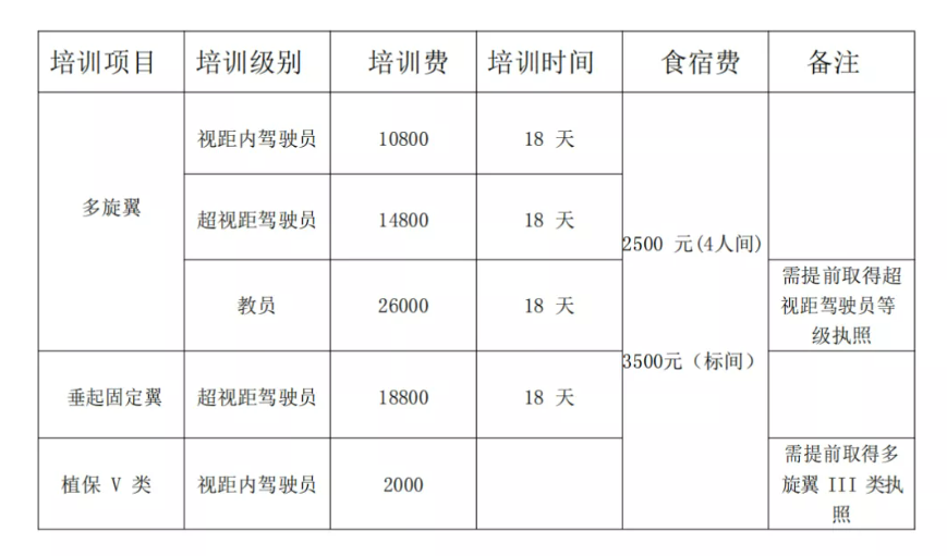 重慶無(wú)人機(jī)駕駛員培訓(xùn)機(jī)構(gòu)（通過(guò)率視距內(nèi)100%，超視距90%）