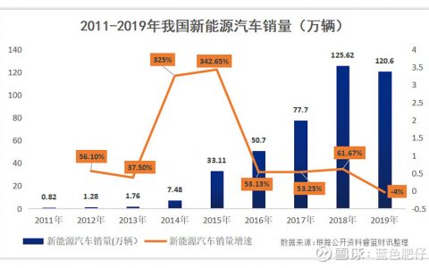 新能源動力電池三大龍頭?。▌恿﹄姵鼗厥招袠I(yè)規(guī)模巨大）