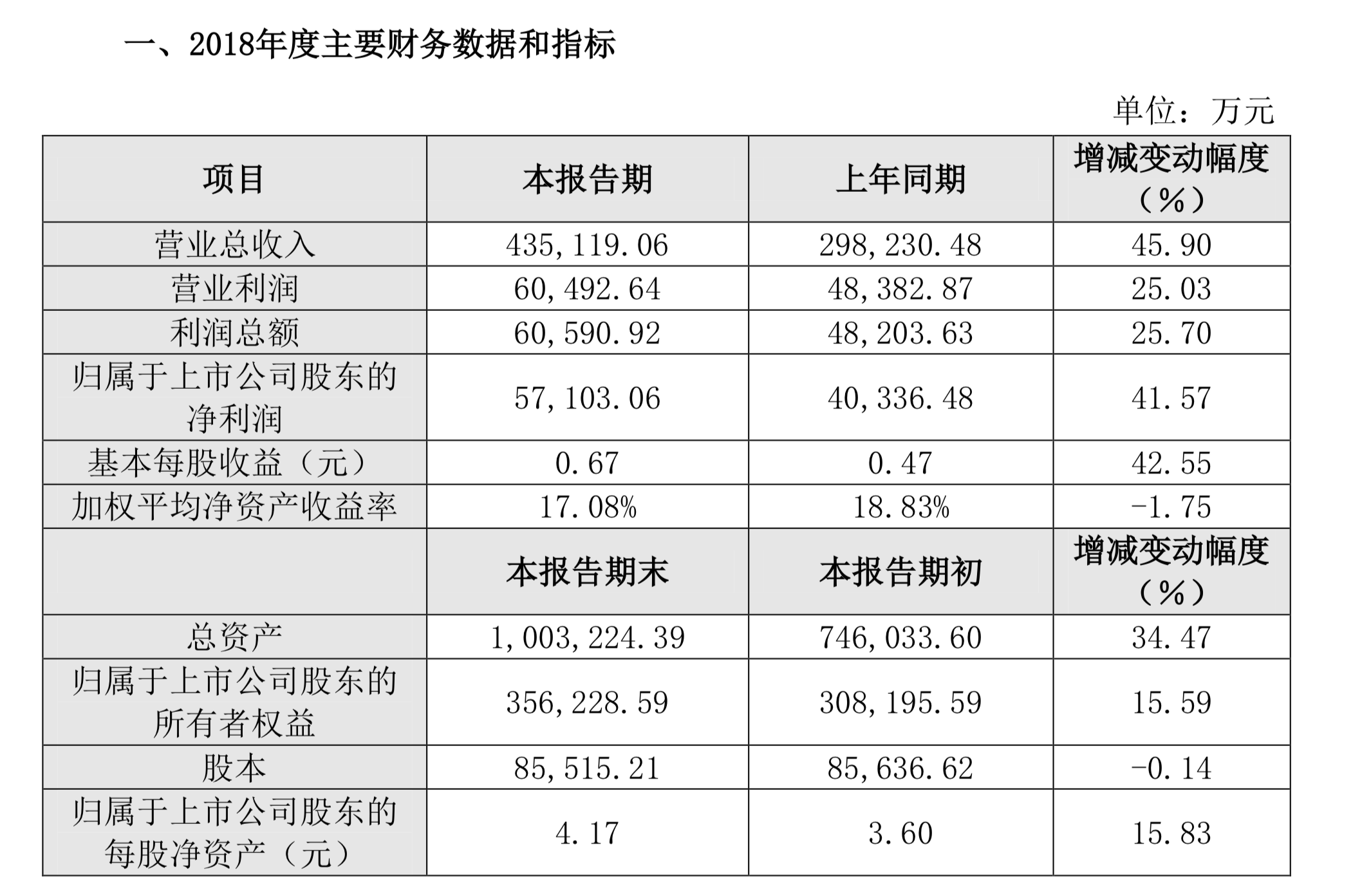 動(dòng)力電池三強(qiáng)格局初現(xiàn)，誰將有資格與寧德、比亞迪比肩？