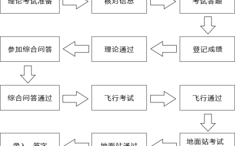 重慶市九龍坡區(qū)無人機培訓(xùn)機構(gòu)（九龍坡哪里考無人機）