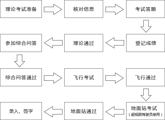 重慶市九龍坡區(qū)無人機(jī)培訓(xùn)機(jī)構(gòu)（九龍坡哪里考無人機(jī)）