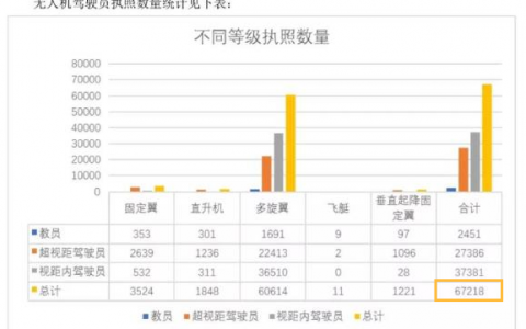 重慶垂直起降固定翼無人機考證（固定翼無人機培訓價格）