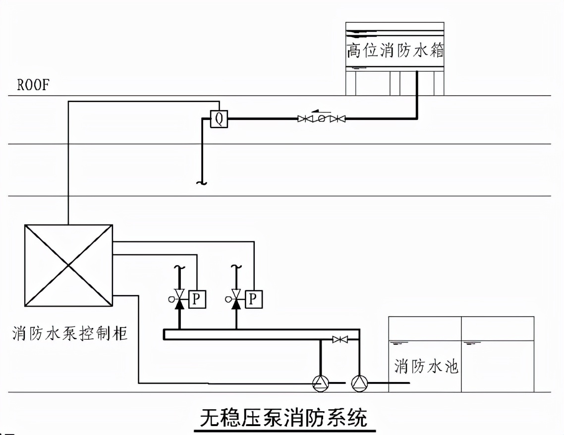 消防系統(tǒng)壓力開關(guān)你會(huì)設(shè)嗎？