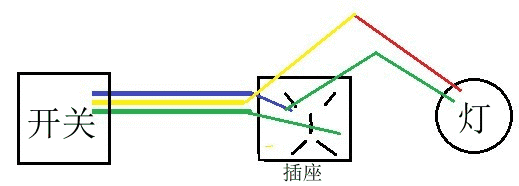 家庭電路開關(guān)基本接線布線原理，純干貨