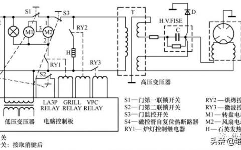 格蘭仕微波爐電路圖（手把手教你故障檢測(cè)）