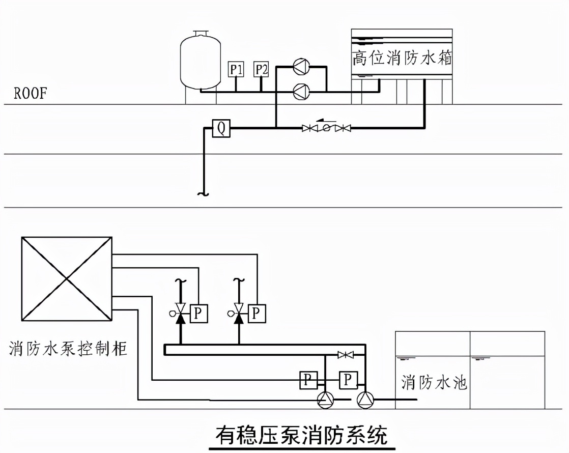 消防系統(tǒng)壓力開關(guān)你會(huì)設(shè)嗎？