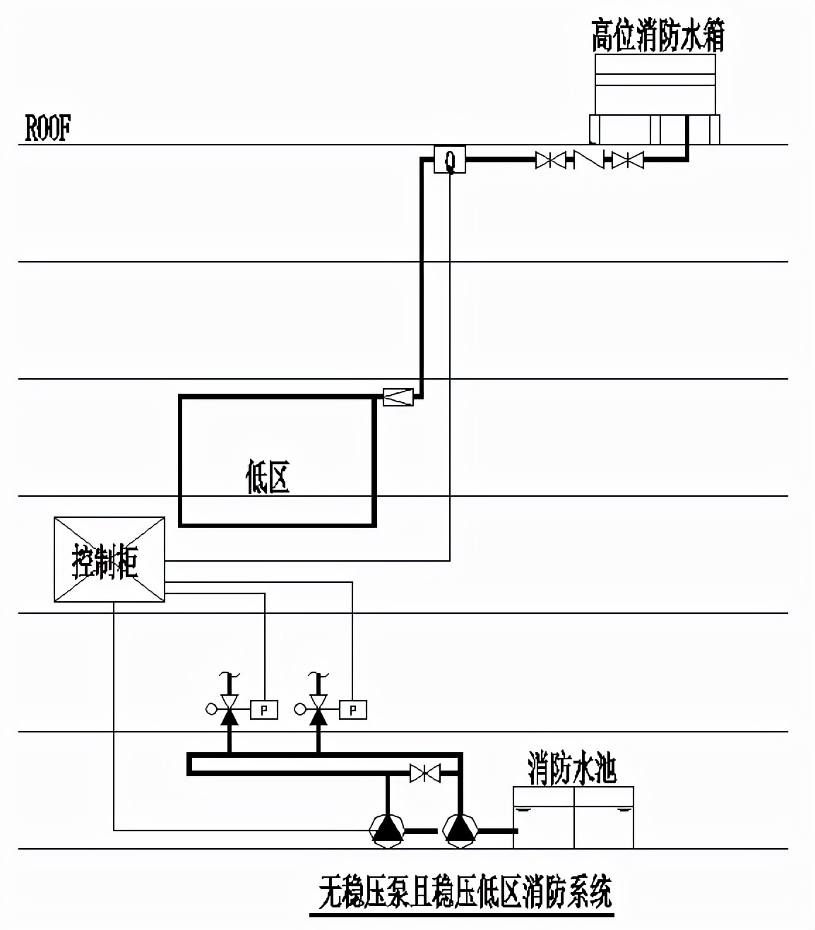 消防系統(tǒng)壓力開關(guān)你會(huì)設(shè)嗎？