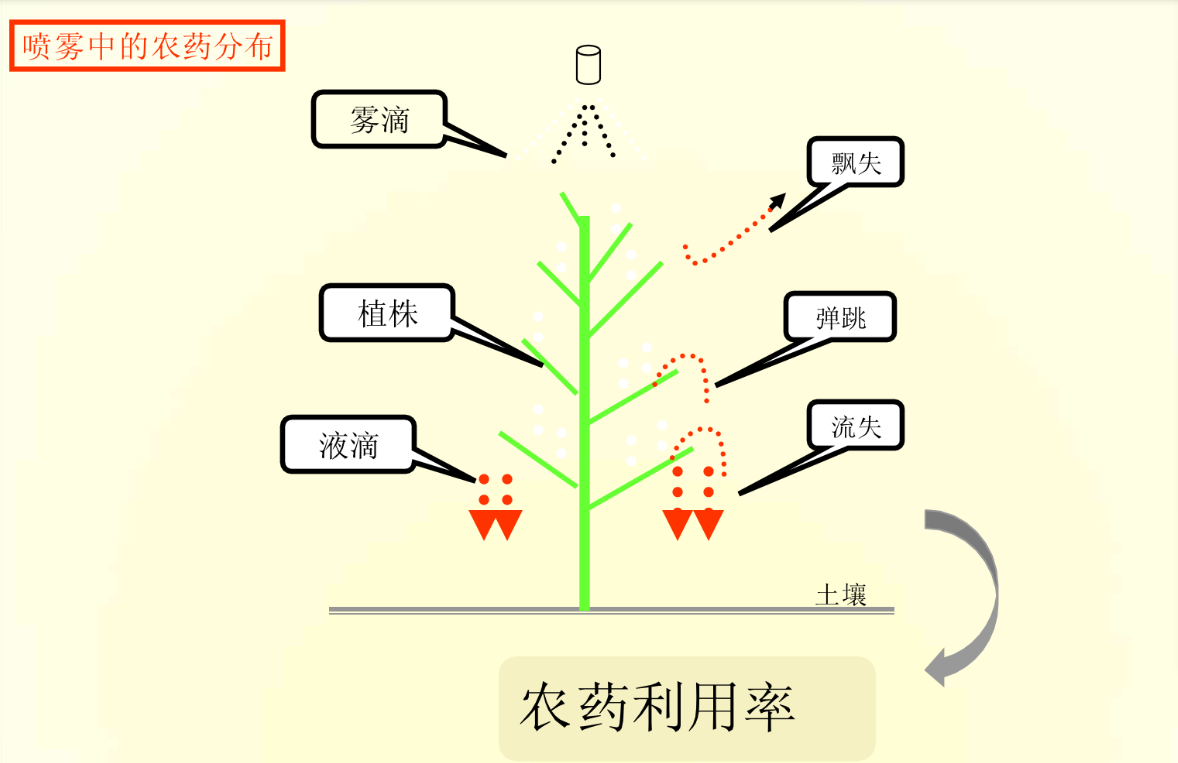 果樹飛防到底如何配藥？