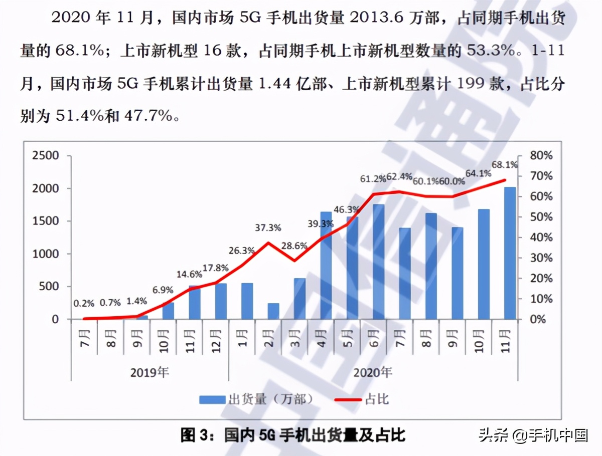 2020年手機中國年終盤點：這些手機堅固又耐用