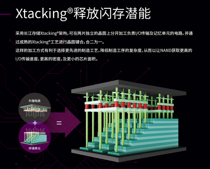 國(guó)產(chǎn)存儲(chǔ)三巨頭：長(zhǎng)存、長(zhǎng)鑫、嘉合勁威