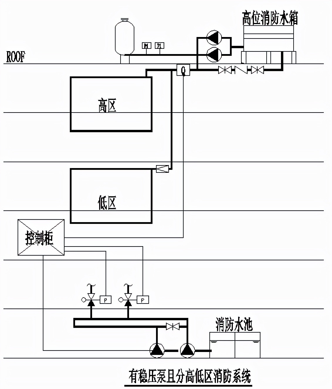 消防系統(tǒng)壓力開關(guān)你會(huì)設(shè)嗎？