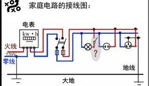 家庭電路開關(guān)基本接線布線原理，純干貨