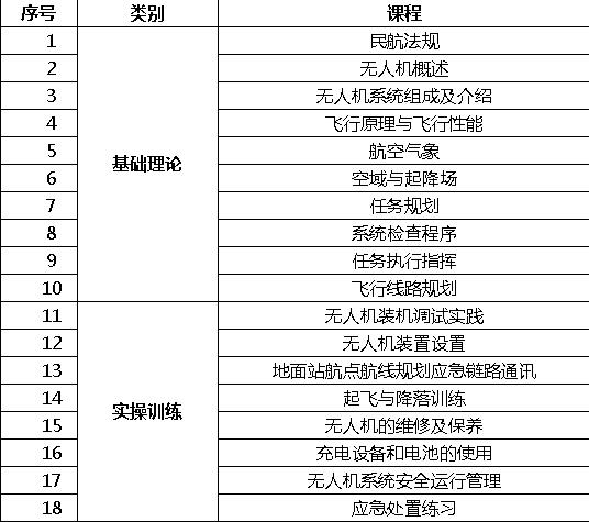 垂直起降固定翼無人機(jī)考證，同匯幫您實(shí)現(xiàn)