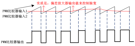 TL494在恒流源中的應(yīng)用—TL494功能介紹補(bǔ)充